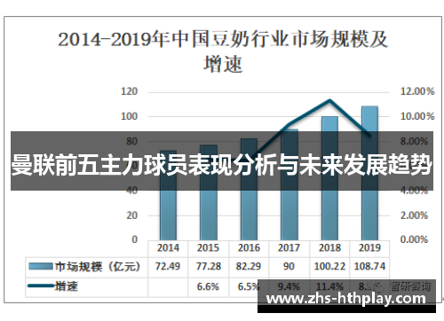 曼联前五主力球员表现分析与未来发展趋势 曼联前五主力球员表现分析与未来发展趋势