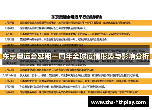 东京奥运会延期一周年全球疫情形势与影响分析 东京奥运会延期一周年全球疫情形势与影响分析