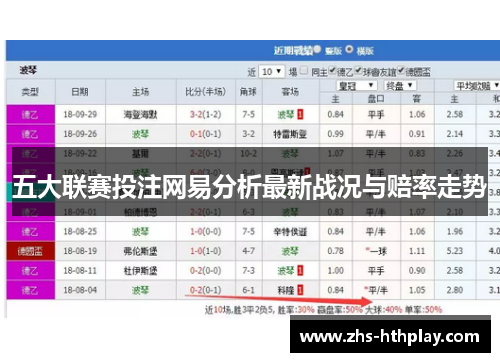 五大联赛投注网易分析最新战况与赔率走势 五大联赛投注网易分析最新战况与赔率走势